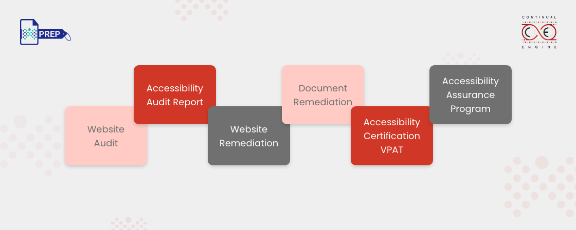 Accessibility for Digital Documents