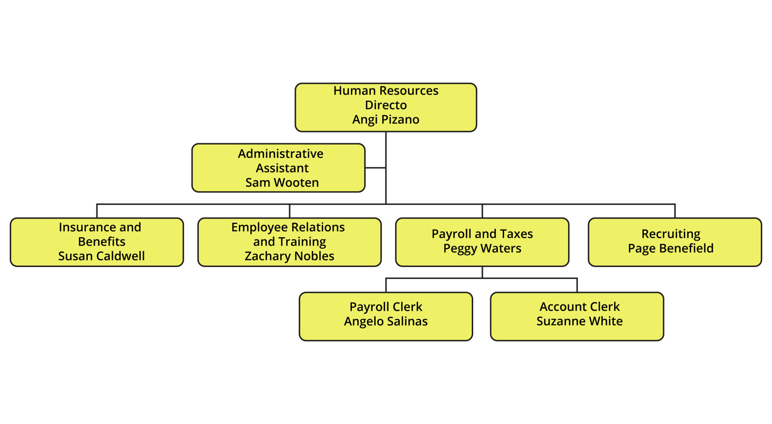 This is flow chart